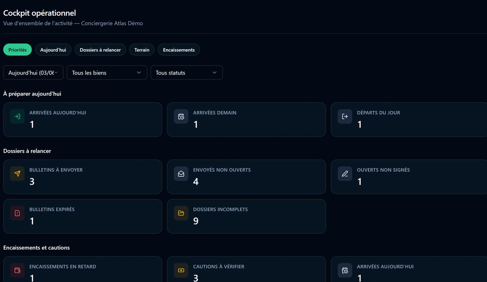 Cockpit HostDeckOS avec indicateurs et priorités du jour